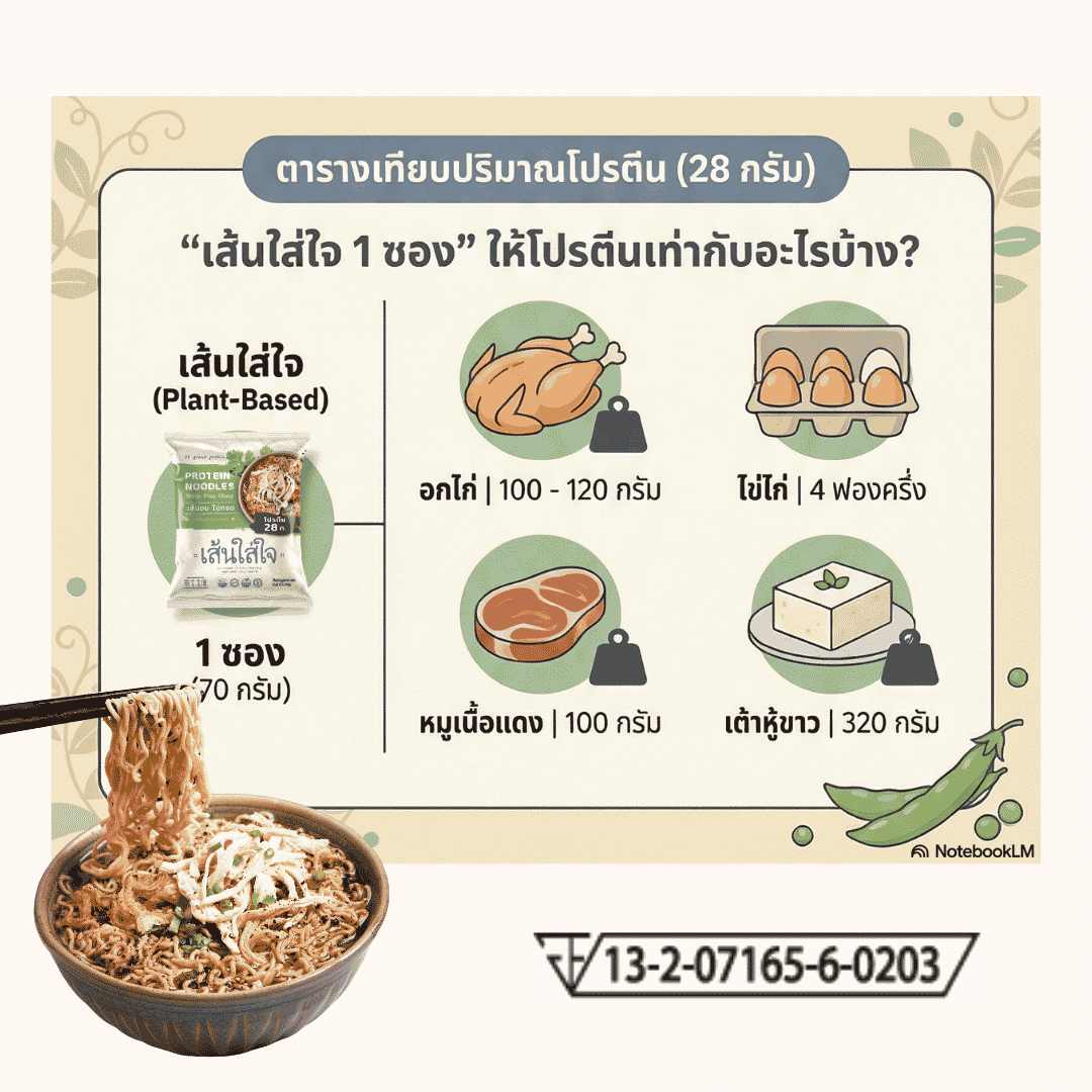 Sen Sai Jai High-Protein Noodles — 28g of Protein, Oven-Dried and Non-Fried. Delicious and Ready in 3–5 Minutes